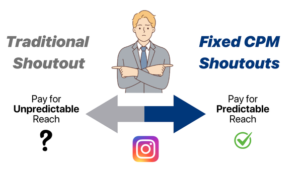 Unlock Predictable ROI with Our New Fixed CPM Instagram Shoutouts